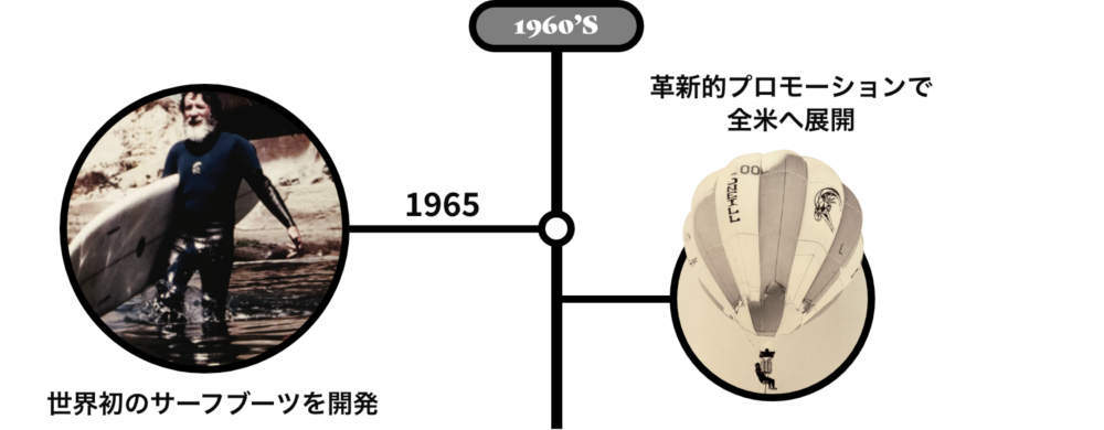 1960s 世界初のサーフブーツを開発 革新的プロモーションで全米へ展開