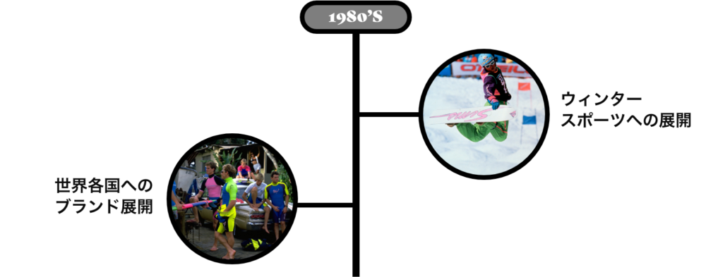 1980s ウィンタースポーツへの展開 世界各国へのブランド展開