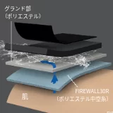 ファイアーウォール30Rの構造